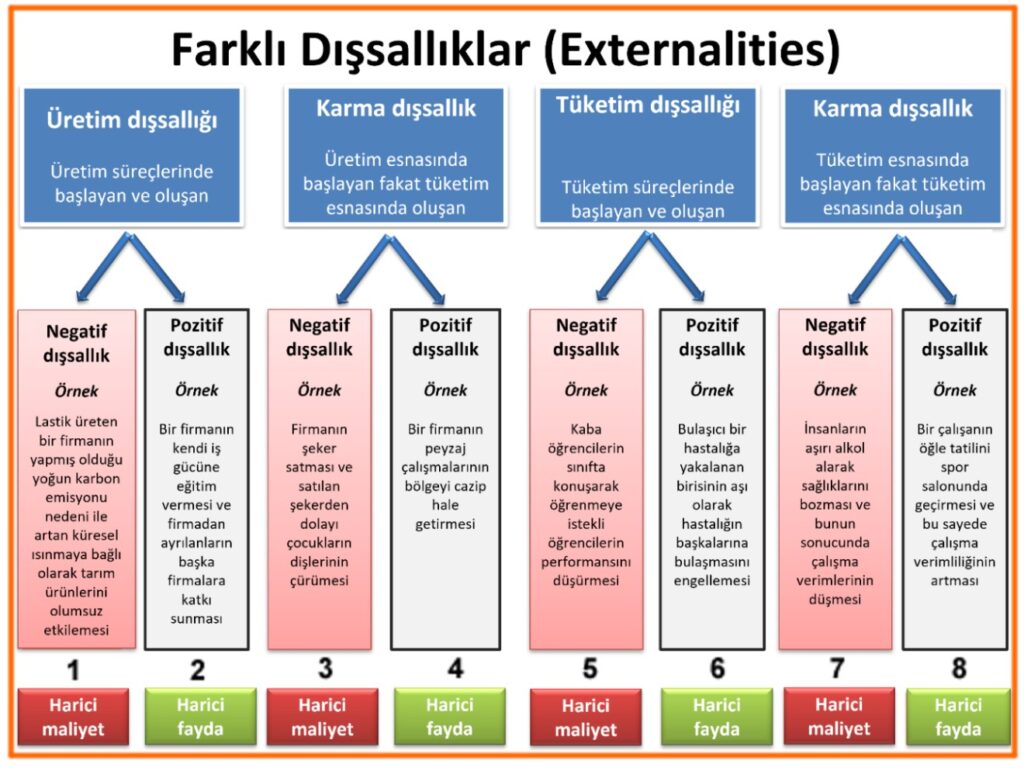 Farklı Dışsallıklar