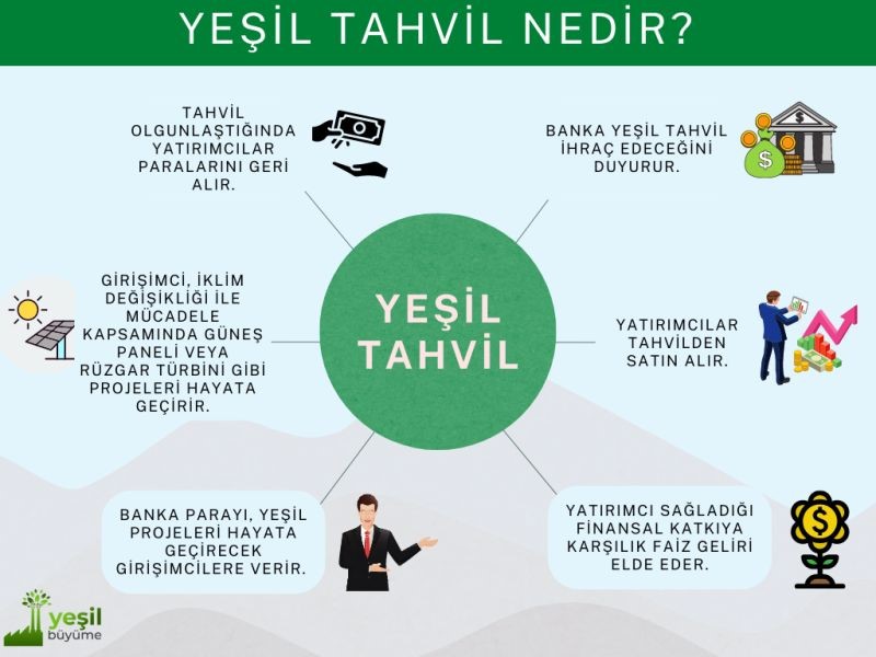 Yeşil Tahvil