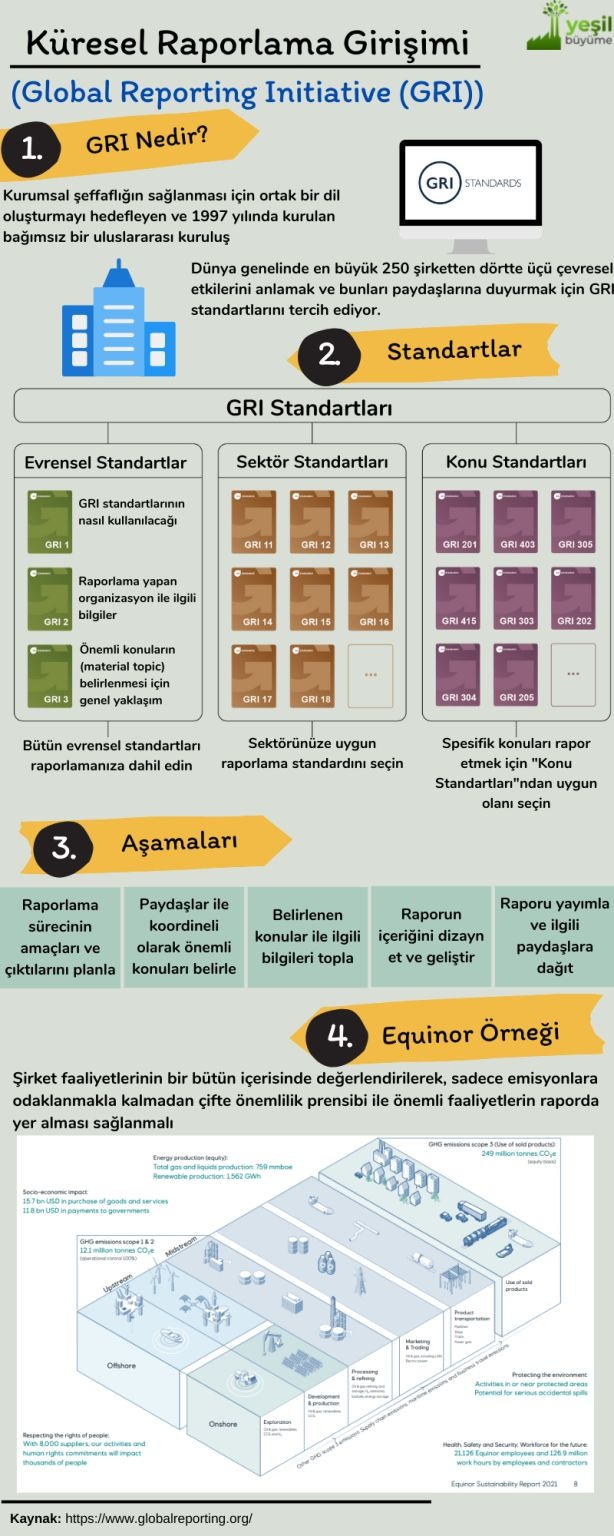 Küresel Raporlama Girişimi