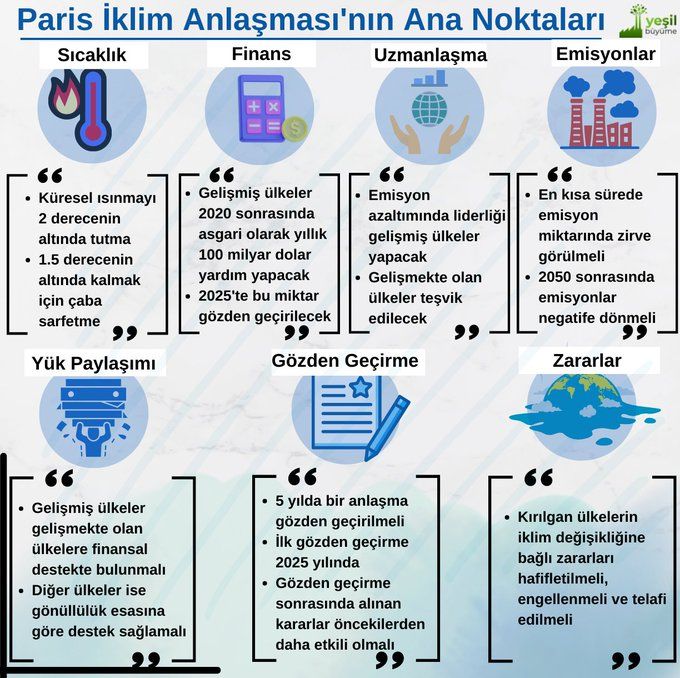 Paris İklim Anlaşması