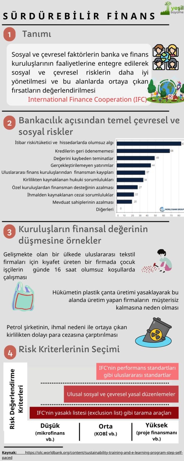 Sürdürülebilir Finans