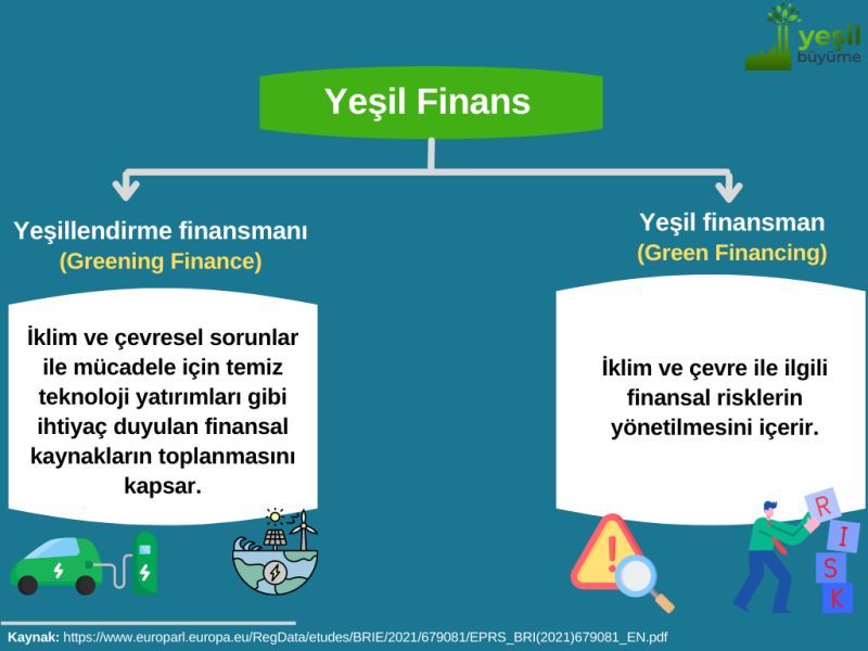 Yeşil Finans