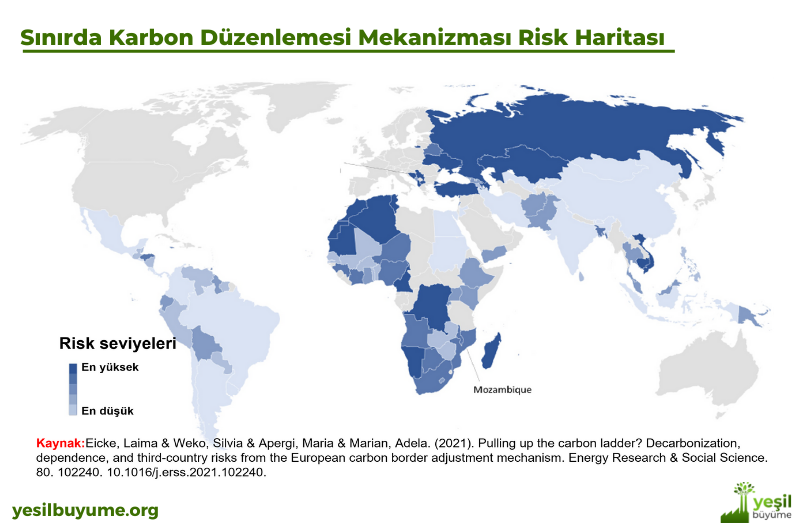 Sınırda Karbon Düzenlemesi Mekanizması Risk Haritası